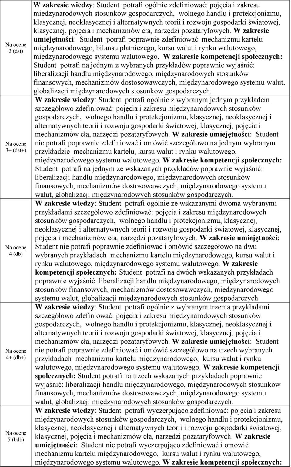 stosunków finansowych, mechanizmów dostosowawczych, międzynarodowego systemu walut, globalizacji międzynarodowych stosunków gospodarczych.