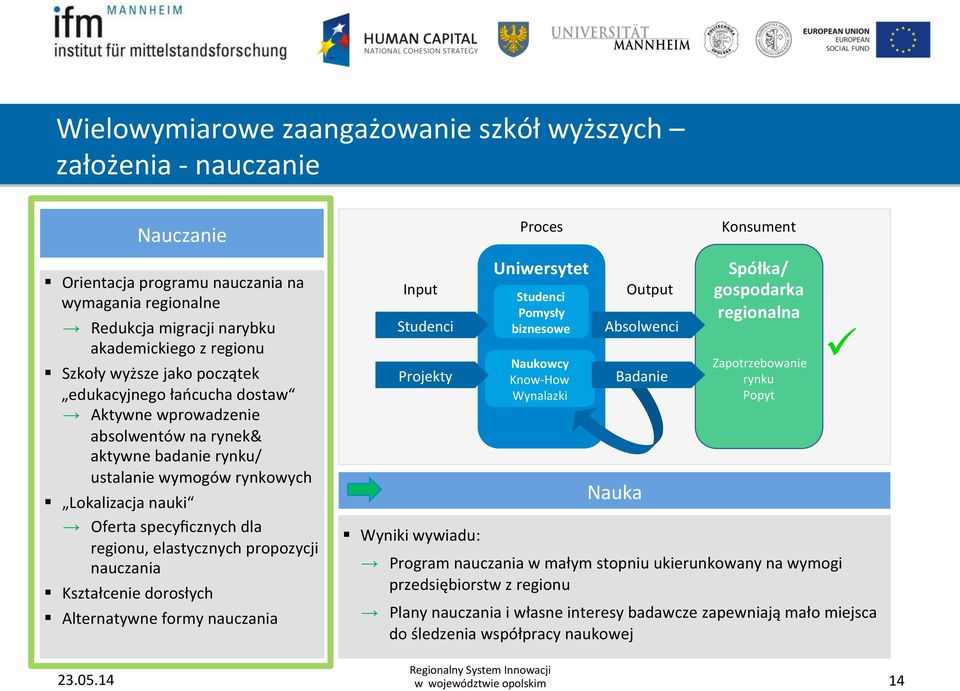 propozycji nauczania Kształcenie dorosłych Alternatywne formy nauczania Input Studenci Projekty Wyniki wywiadu: Proces Uniwersytet Studenci Pomysły biznesowe Naukowcy Know- How Wynalazki Output