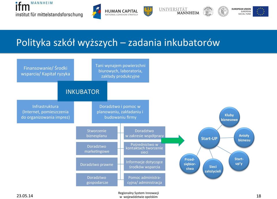 Stworzenie biznesplanu Doradztwo markeungowe Doradztwo w zakresie współpracy Pośrednictwo w kontaktach tworzenie sieci Start- UP Anioły biznesu Doradztwo