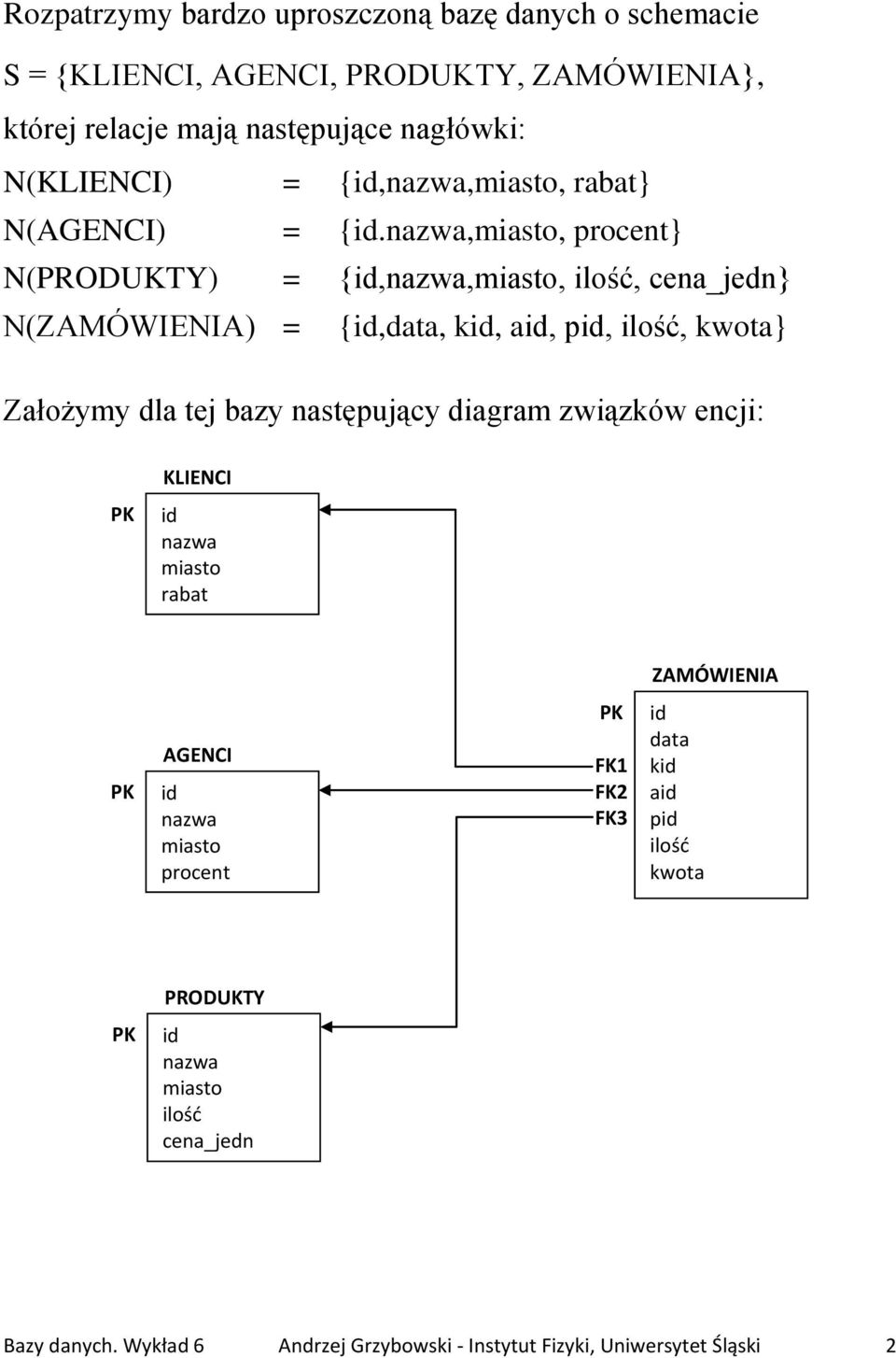 nazwa,miasto, procent} N(PRODUKTY) = {id,nazwa,miasto, ilość, cena_jedn} N(ZAMÓWIENIA) = {id,data, kid, aid, pid, ilość, kwota} Założymy dla tej bazy