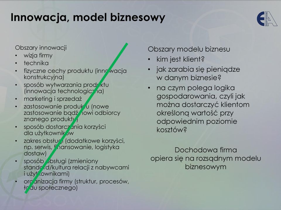 serwis, finansowanie, logistyka dostaw) sposób obsługi (zmieniony standard/kultura relacji z nabywcami i użytkownikami) organizacja firmy (struktur, procesów, ładu społecznego) Obszary modelu biznesu