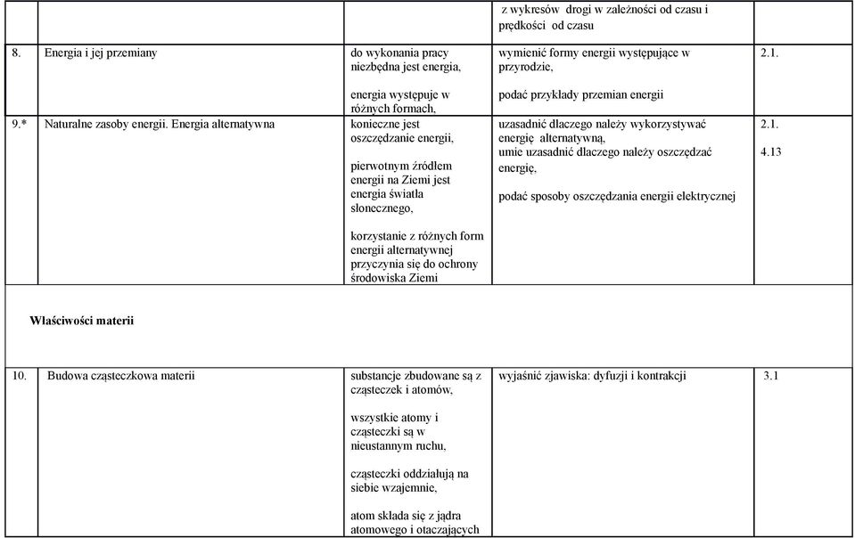 ochrony środowiska Ziemi z wykresów drogi w zależności od czasu i prędkości od czasu wymienić formy energii występujące w przyrodzie, podać przykłady przemian energii uzasadnić dlaczego należy