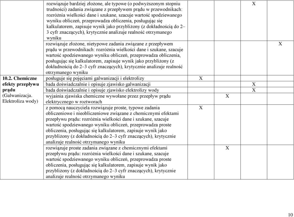 spodziewanego obliczeń, przeprowadza obliczenia, posługując się rozwiązuje złożone, nietypowe zadania związane z przepływem prądu w przewodnikach: rozróżnia wielkości dane i szukane, szacuje wartość