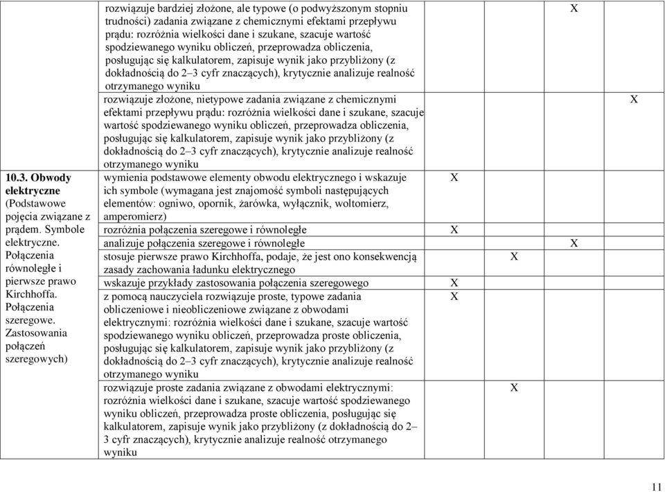 szukane, szacuje wartość spodziewanego obliczeń, przeprowadza obliczenia, rozwiązuje złożone, nietypowe zadania związane z chemicznymi efektami przepływu prądu: rozróżnia wielkości dane i szukane,