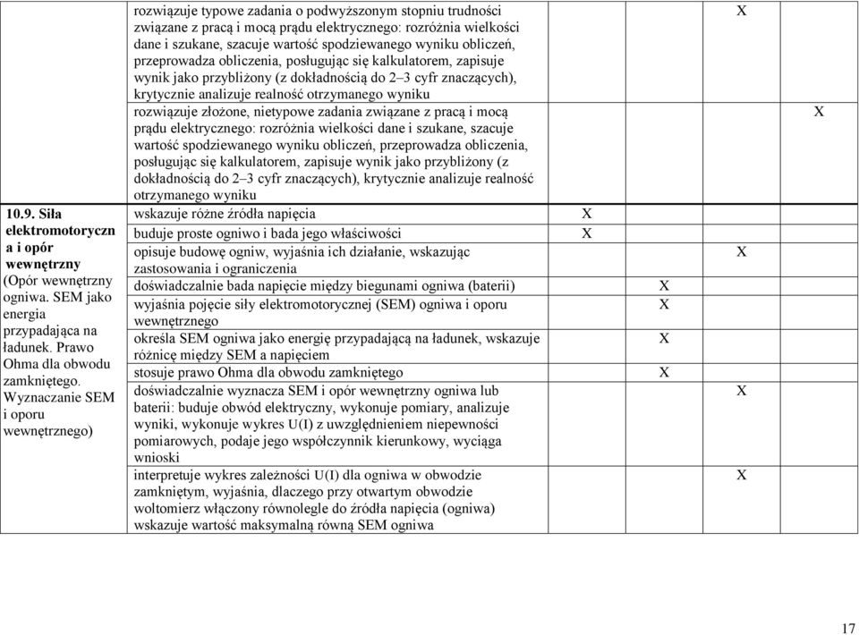 kalkulatorem, zapisuje wynik jako przybliżony (z dokładnością do 2 3 cyfr znaczących), krytycznie analizuje realność rozwiązuje złożone, nietypowe zadania związane z pracą i mocą prądu elektrycznego: