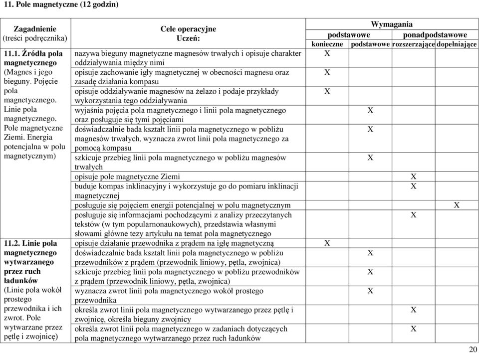 Pole wytwarzane przez pętlę i zwojnicę) Cele operacyjne Uczeń: nazywa bieguny magnetyczne magnesów trwałych i opisuje charakter oddziaływania między nimi opisuje zachowanie igły magnetycznej w