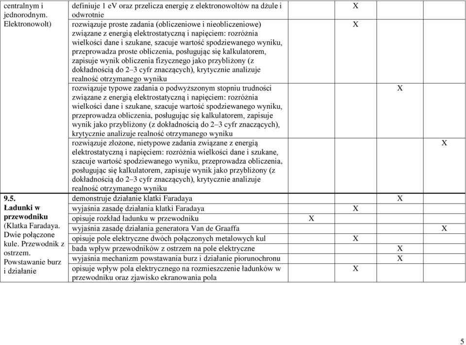 elektrostatyczną i napięciem: rozróżnia wielkości dane i szukane, szacuje wartość spodziewanego, przeprowadza proste obliczenia, posługując się kalkulatorem, zapisuje wynik obliczenia fizycznego jako