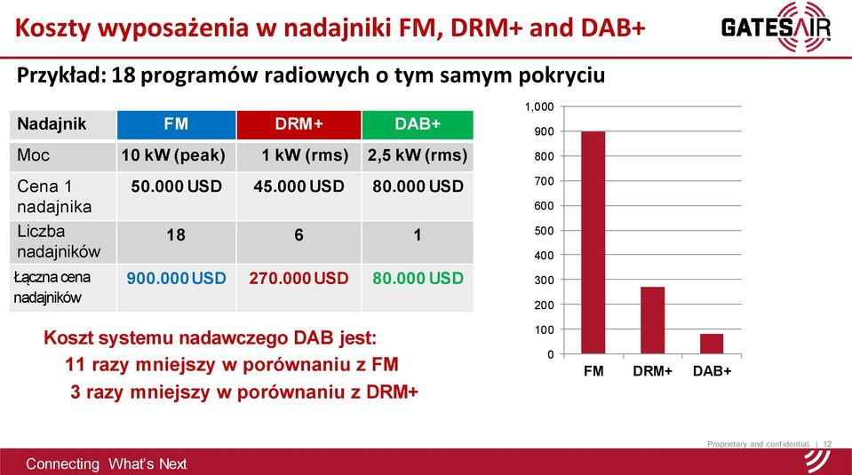 000 USD 45.000 USD 80.