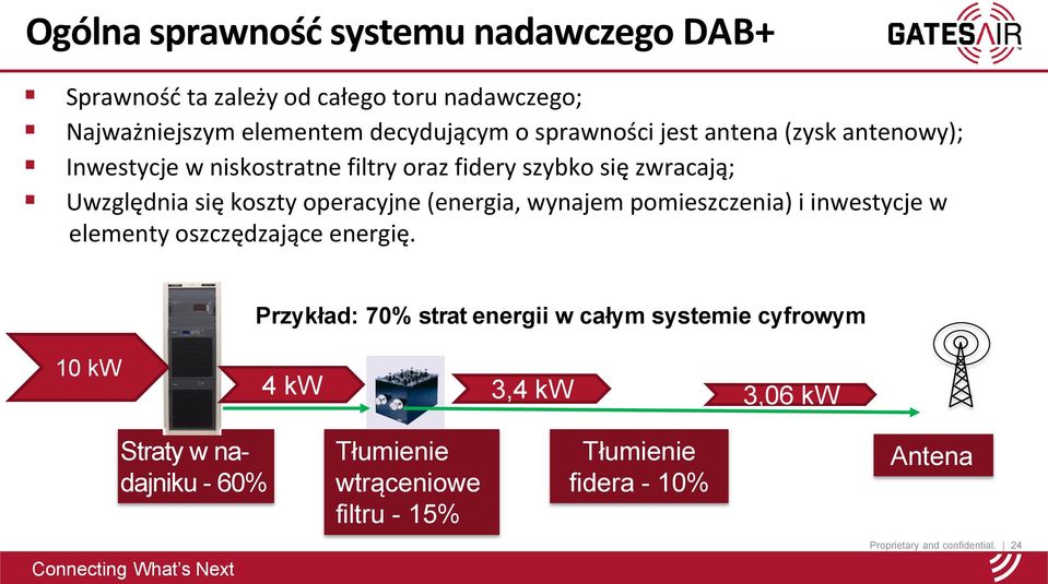 operacyjne (energia, wynajem pomieszczenia) i inwestycje w elementy oszczędzające energię.