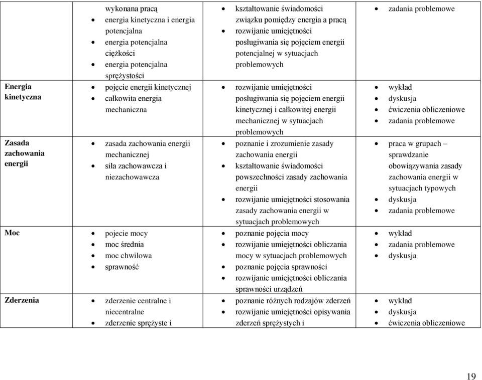 mechanicznej w sytuacjach problemowych ćwiczenia obliczeniowe Zasada zachowania energii zasada zachowania energii mechanicznej siła zachowawcza i niezachowawcza poznanie i zrozumienie zasady