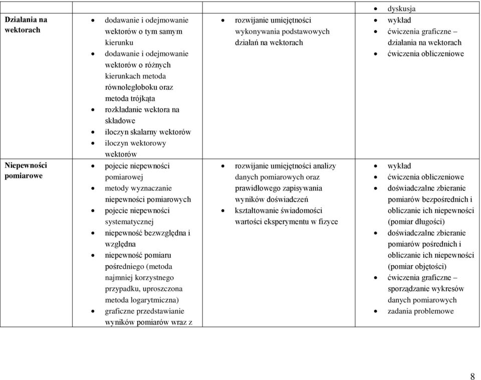 pojecie niepewności pomiarowej metody wyznaczanie niepewności pomiarowych pojecie niepewności systematycznej niepewność bezwzględna i względna niepewność pomiaru pośredniego (metoda najmniej