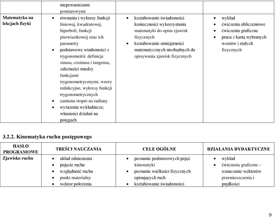 działań na potęgach kształtowanie świadomości konieczności wykorzystania matematyki do opisu zjawisk fizycznych kształtowanie umiejętności matematycznych niezbędnych do opisywania zjawisk fizycznych