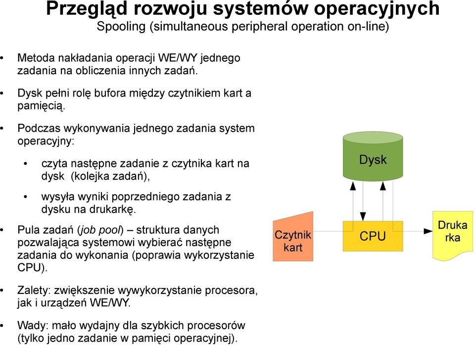 Podczas wykonywania jednego zadania system operacyjny: czyta następne zadanie z czytnika kart na dysk (kolejka zadań), Dysk wysyła wyniki poprzedniego zadania z dysku na