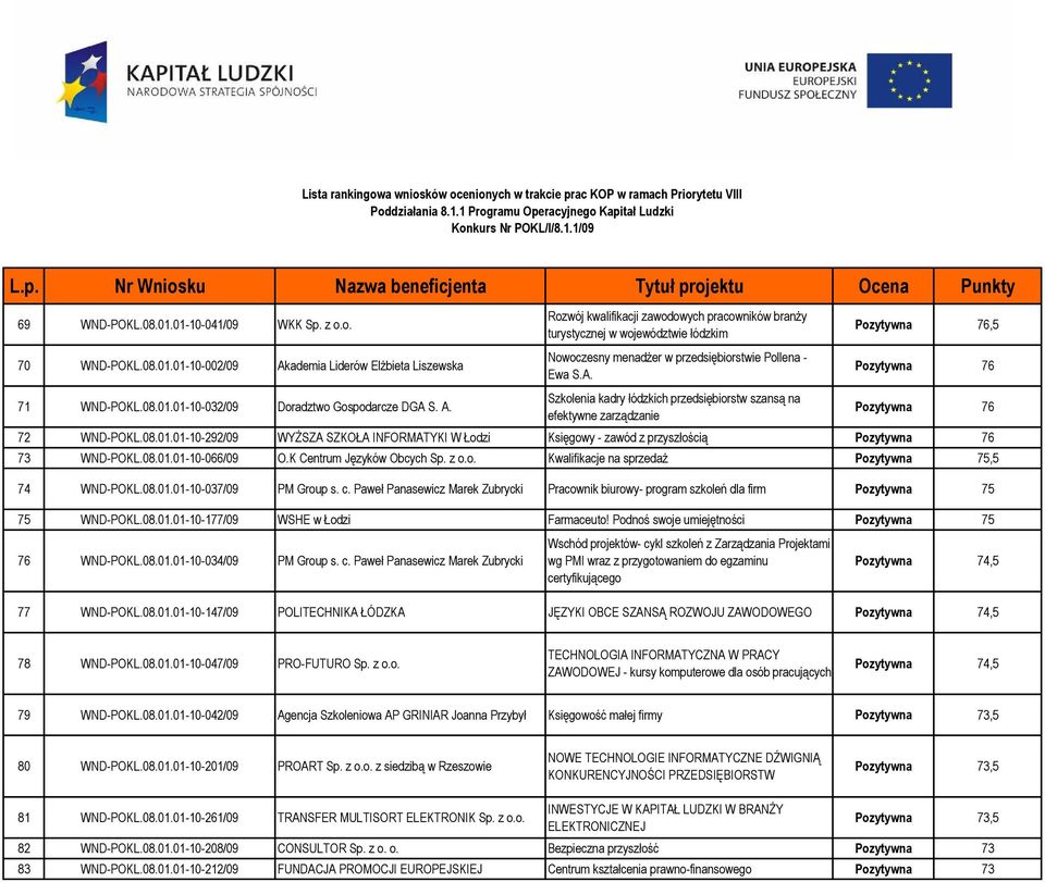 Rozwój kwalifikacji zawodowych pracowników branŝy turystycznej w województwie łódzkim Nowoczesny menadŝer w przedsiębiorstwie Pollena - Ewa S.A.