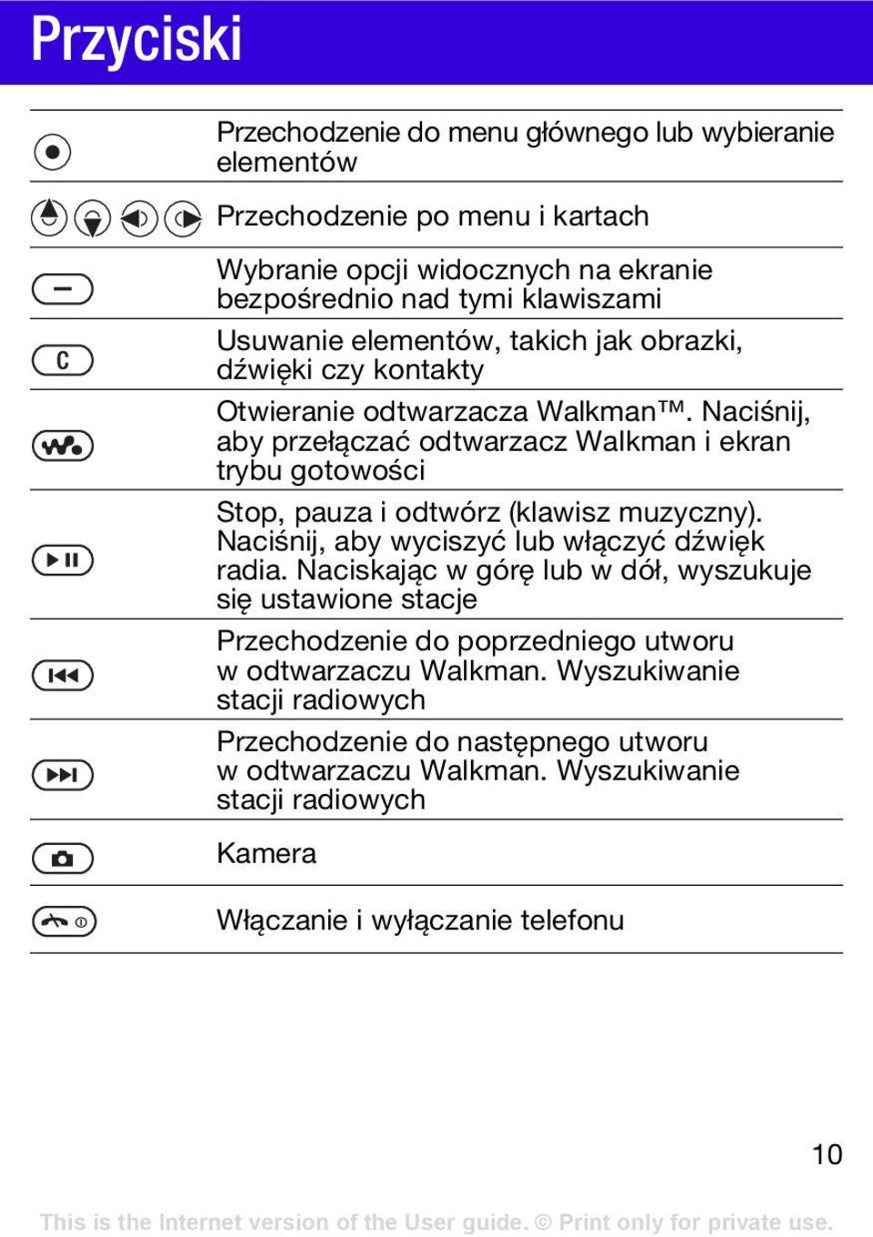 Naciśnij, aby przełączać odtwarzacz Walkman i ekran trybu gotowości Stop, pauza i odtwórz (klawisz muzyczny). Naciśnij, aby wyciszyć lub włączyć dźwięk radia.