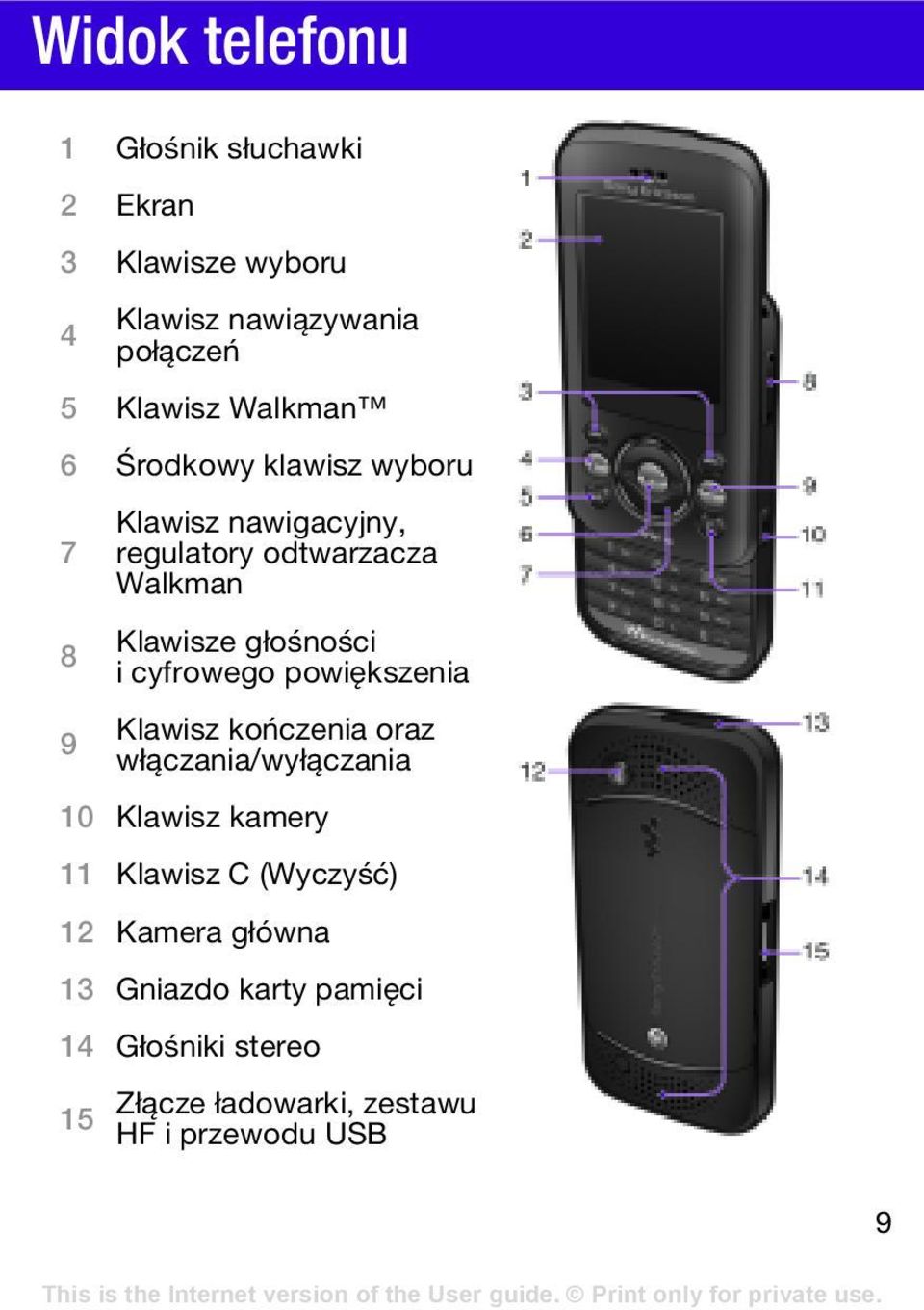 głośności i cyfrowego powiększenia Klawisz kończenia oraz włączania/wyłączania 10 Klawisz kamery 11 Klawisz