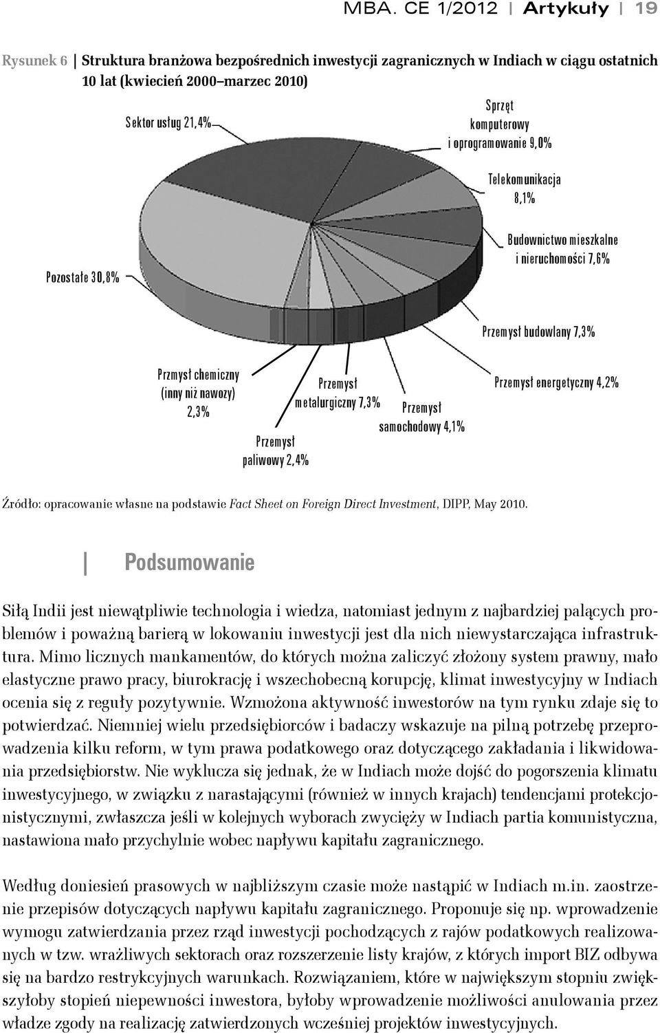 metalurgiczny 7,3% Przemysł samochodowy 4,1% Przemysł energetyczny 4,2% Źródło: opracowanie własne na podstawie Fact Sheet on Foreign Direct Investment, DIPP, May 2010.