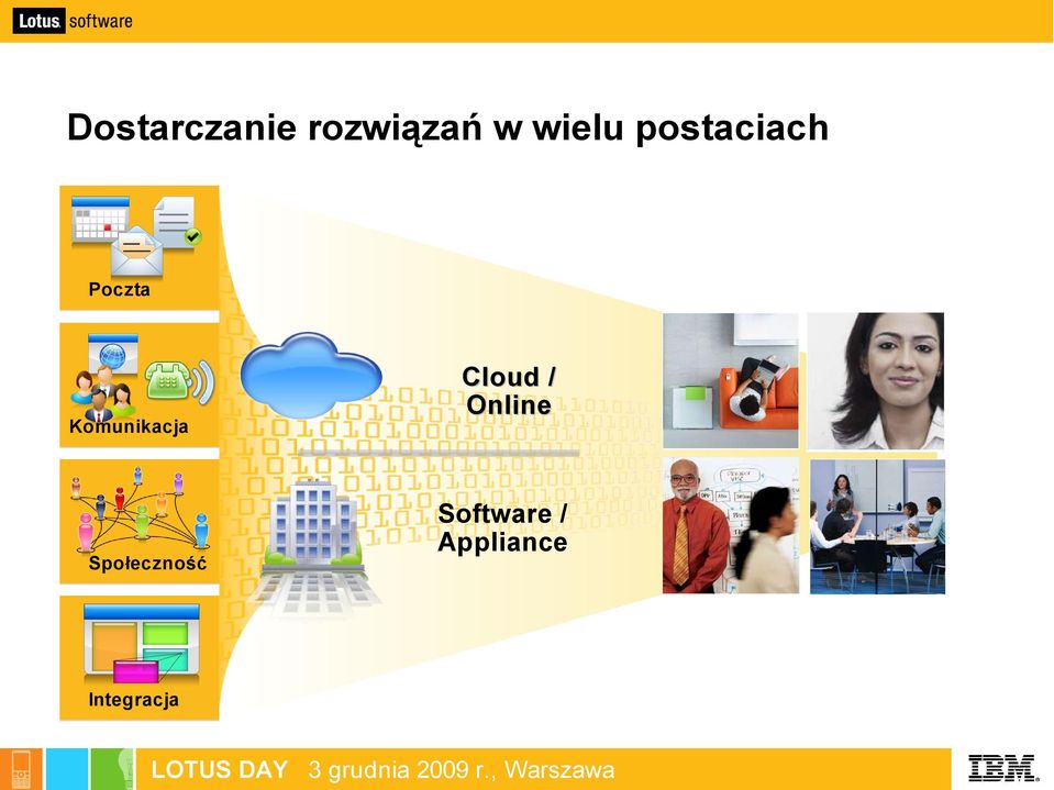 Społeczność Cloud / Online