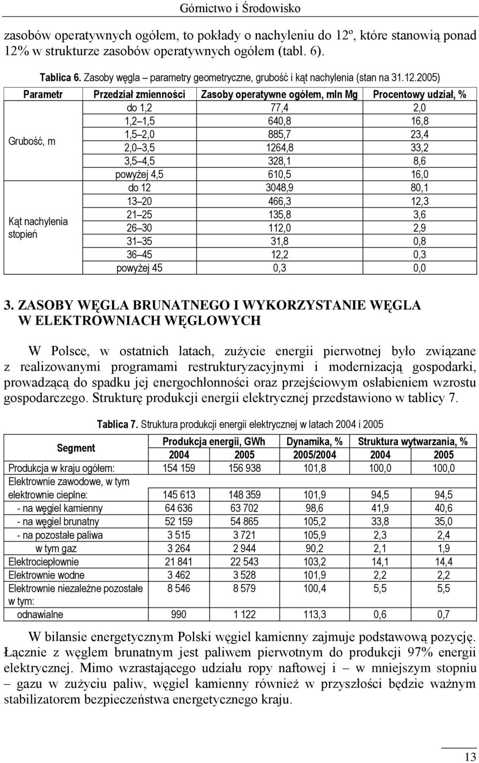 2005) Parametr Przedział zmienności Zasoby operatywne ogółem, mln Mg Procentowy udział, % do 1,2 77,4 2,0 1,2 1,5 640,8 16,8 Grubość, m 1,5 2,0 885,7 23,4 2,0 3,5 1264,8 33,2 3,5 4,5 328,1 8,6