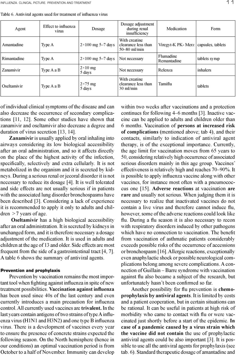 less than 50 80 ml/min Rimantadine Type A 2 100 mg 5 7 days Not necessary Zanamivir Oseltamivir Type A a B Type A a B 2 10 mg 5 days 2 75 mg 5 days Medication Form Viregyt K PK Merz capsules, tablets