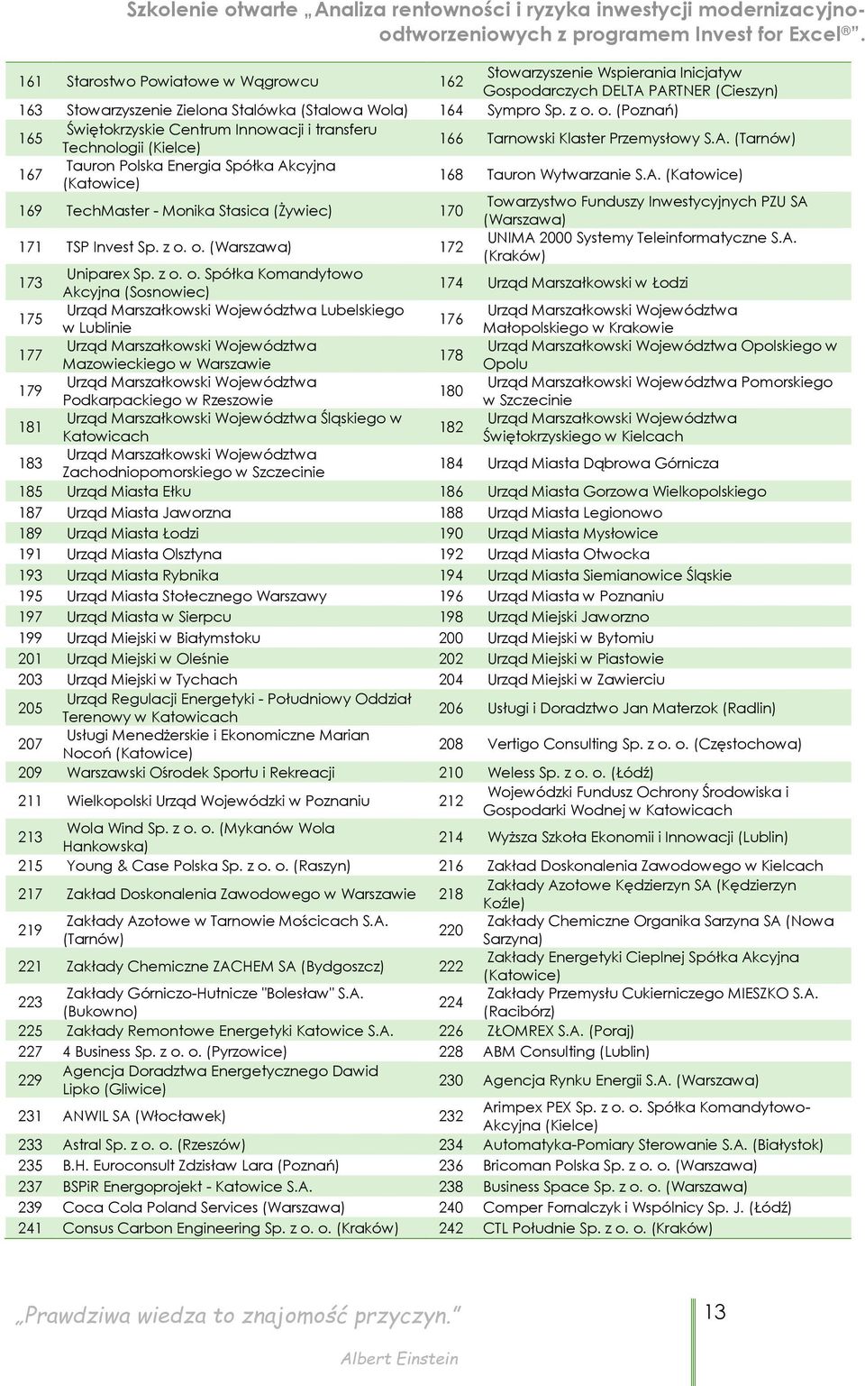 (Tarnów) 167 Tauron Polska Energia Spółka Akcyjna (Katowice) 168 Tauron Wytwarzanie S.A. (Katowice) 169 TechMaster - Monika Stasica (Żywiec) 170 Towarzystwo Funduszy Inwestycyjnych PZU SA (Warszawa) 171 TSP Invest Sp.