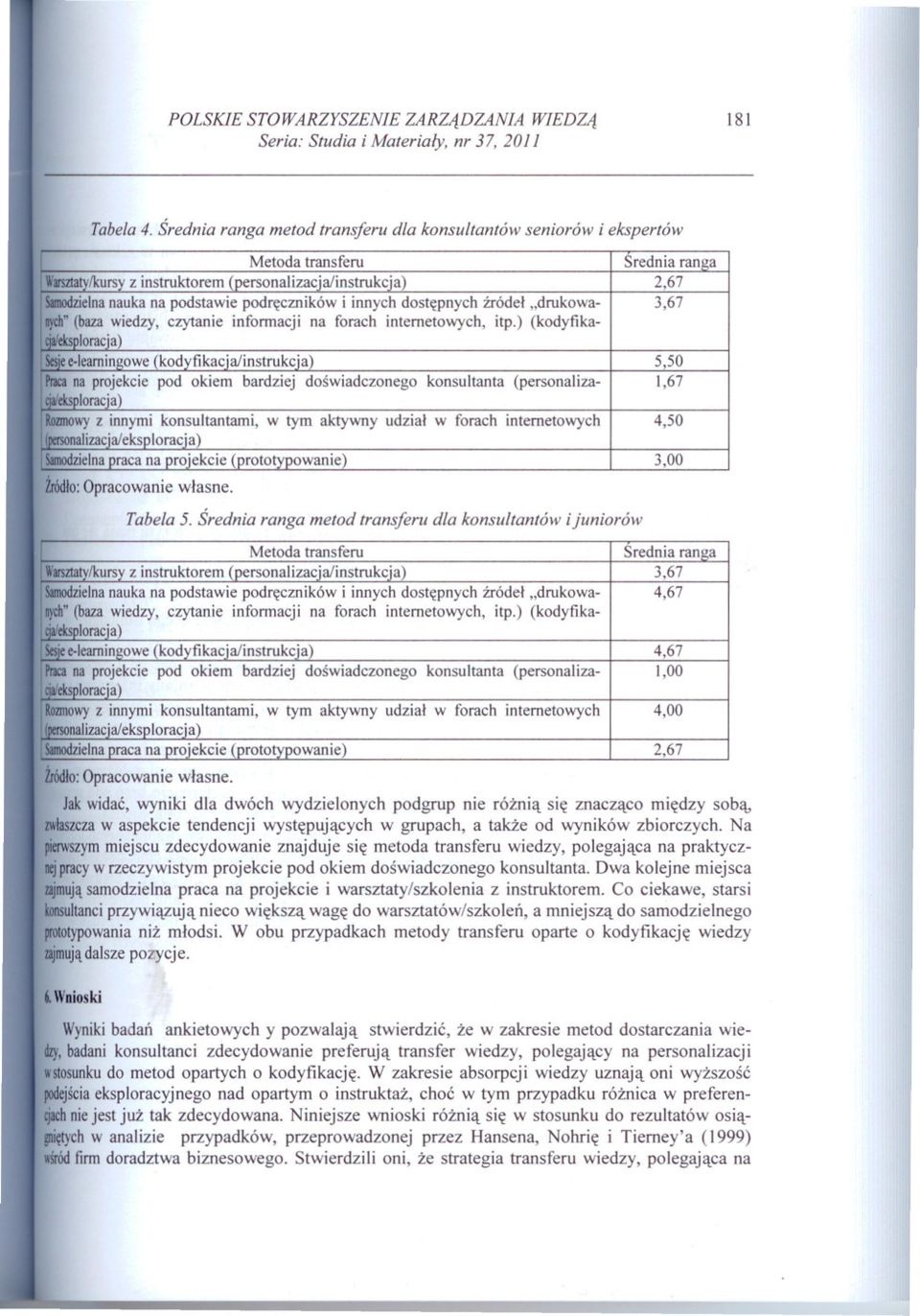 Srednia ranga metod transferu dla konsultantów ijuniorów Srednia ranga 3,67 4,67 4,67 konsultanta (personaliza- I 1,00 internetowych I 4,00 2,67 6.