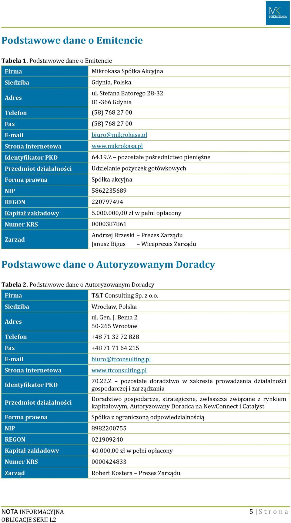 19.Z pozostałe pośrednictwo pieniężne Udzielanie pożyczek gotówkowych Spółka akcyjna NIP 5862235689 REGON 220797494 Kapitał zakładowy Numer KRS 0000