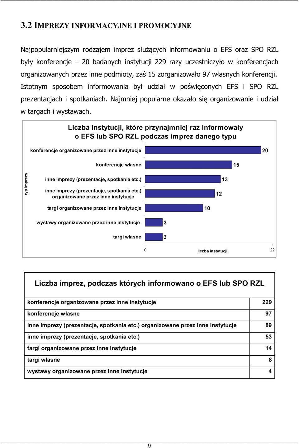 Najmniej popularne okazao si organizowanie i udzia w targach i wystawach.