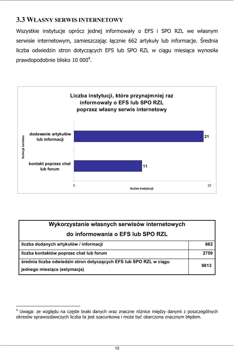 Liczba instytucji, które przynajmniej raz informoway o EFS lub SPO RZL poprzez wasny serwis internetowy funkcja serwisu dodawanie artykuów lub informacji kontakt poprzez chat lub forum liczba