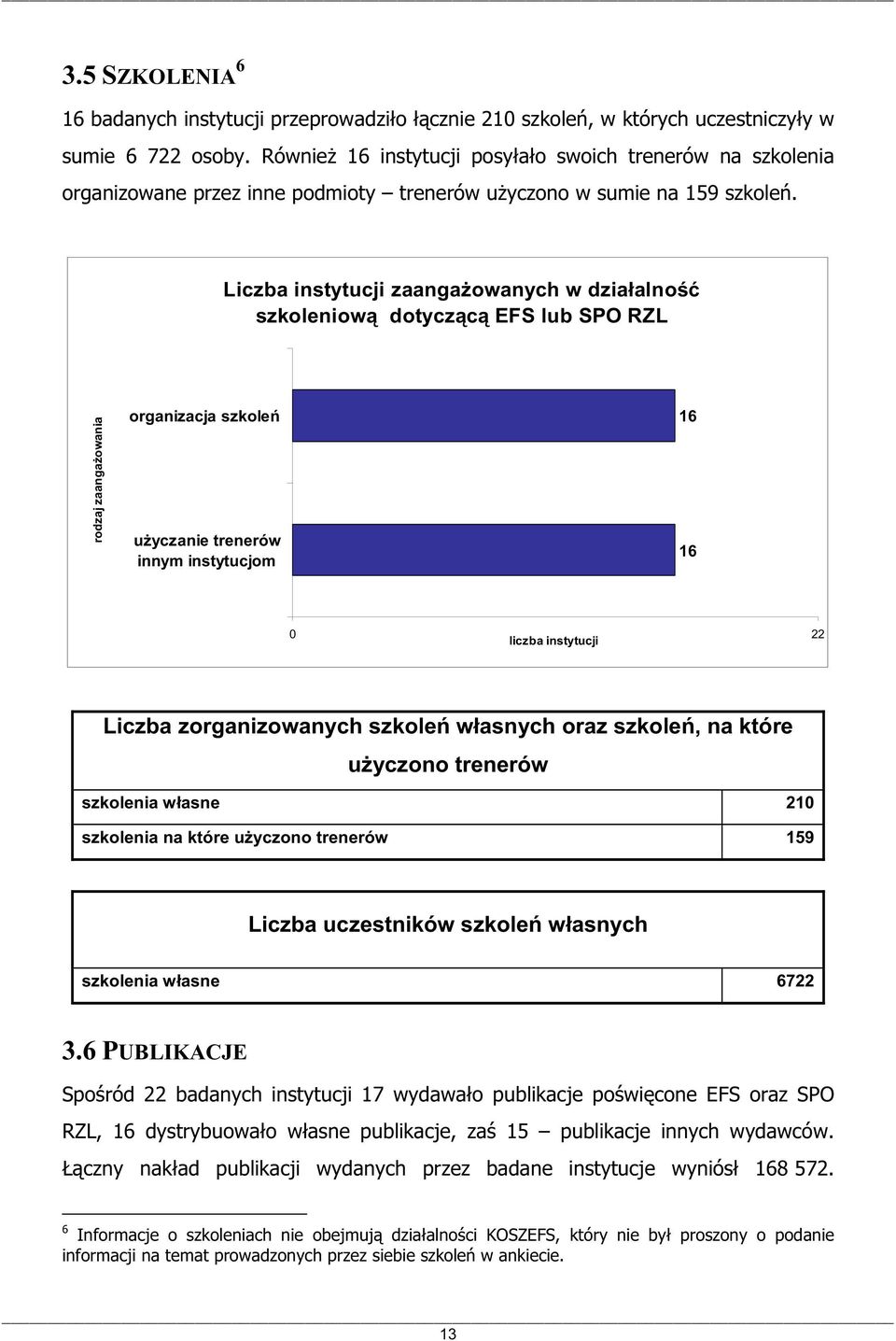 Liczba instytucji zaangaowanych w dziaalno szkoleniow dotyczc EFS lub SPO RZL rodzaj zaangaowania organizacja szkole uyczanie trenerów innym instytucjom liczba instytucji Liczba zorganizowanych