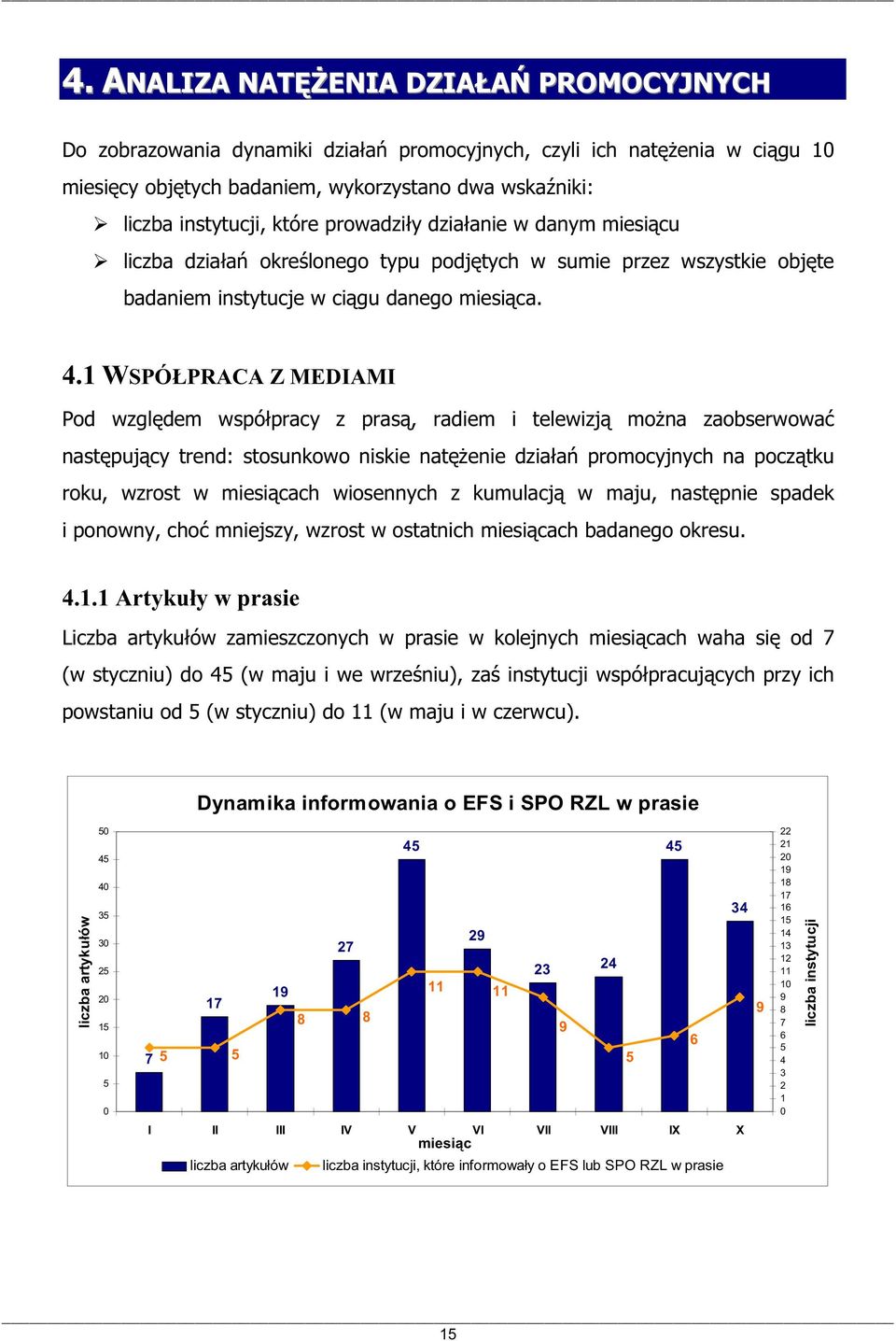 . WSPÓPRACA Z MEDIAMI Pod wzgldem wspópracy z pras, radiem i telewizj mona zaobserwowa nastpujcy trend: stosunkowo niskie natenie dziaa promocyjnych na pocztku roku, wzrost w miesicach wiosennych z