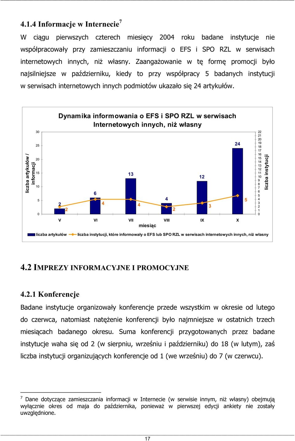 Dynamika informowania o EFS i SPO RZL w serwisach Internetowych innych, ni wasny liczba artykuów / informacji V VI VII VIII IX X miesic 7 7 liczba instytucji liczba artykuów liczba instytucji, które