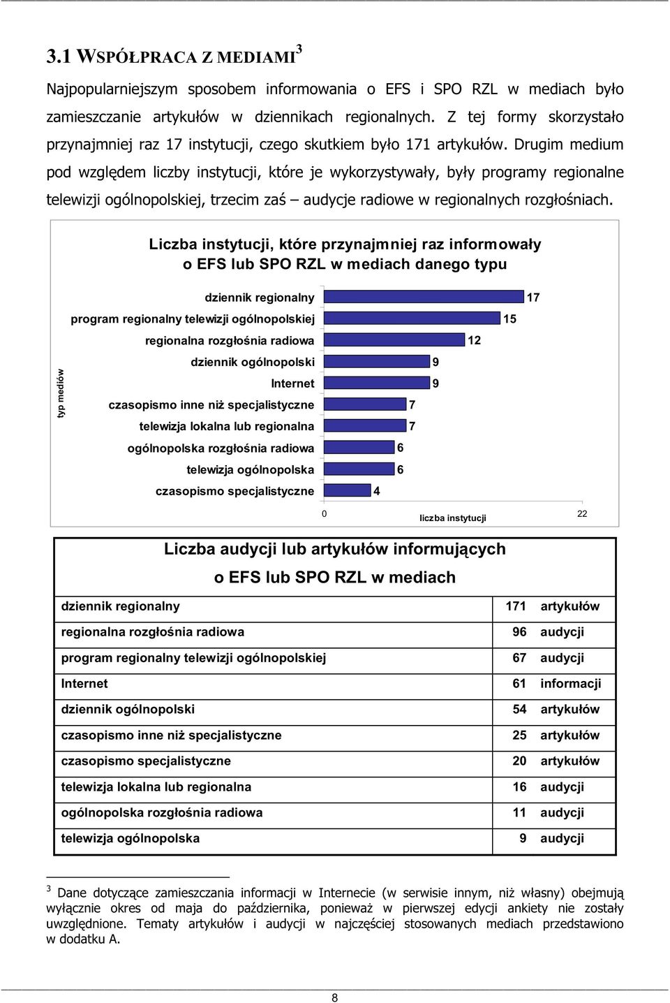 Drugim medium pod wzgldem liczby instytucji, które je wykorzystyway, byy programy regionalne telewizji ogólnopolskiej, trzecim za audycje radiowe w regionalnych rozgoniach.