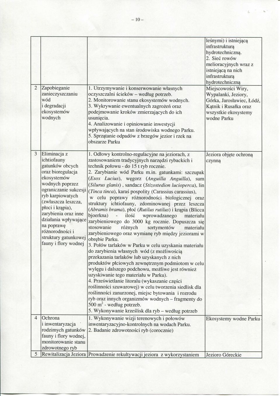 Sprzqtanie odpadow z brzegow jezior i rzek na obszarze Parku lesnymi) i istniej^c^ infrastruktury hydrotechnicznq. 2.