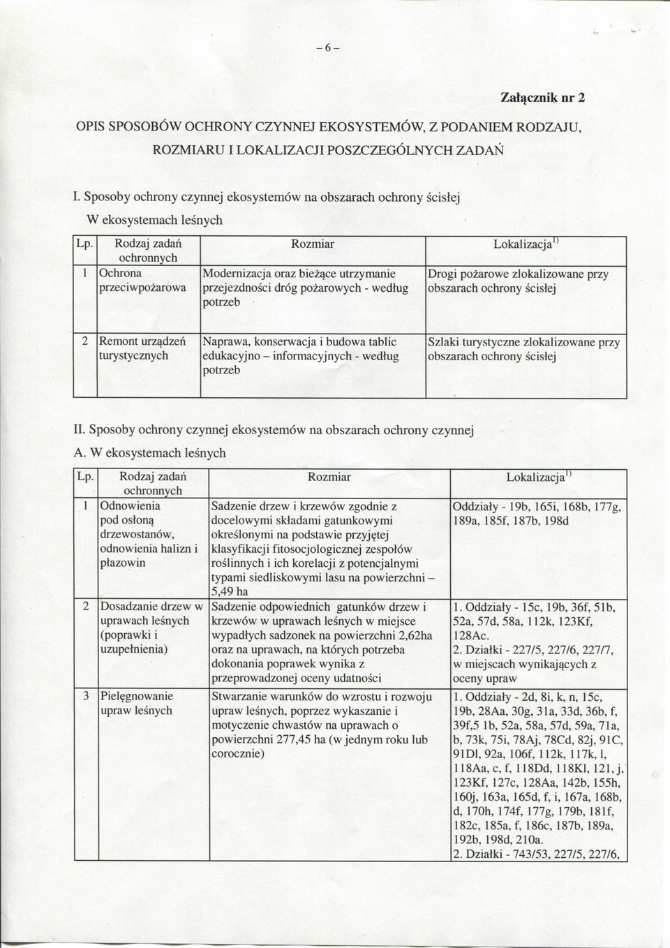 Rodzaj zadan ochronnych 1 Ochrona przeciwpozarowa Rozmiar Modemizacja oraz biez^ce utrzymanie przejezdnosci drog pozarowych - wediug potrzeb Lokalizacja'* Drogi pozarowe zlokalizowane przy obszarach