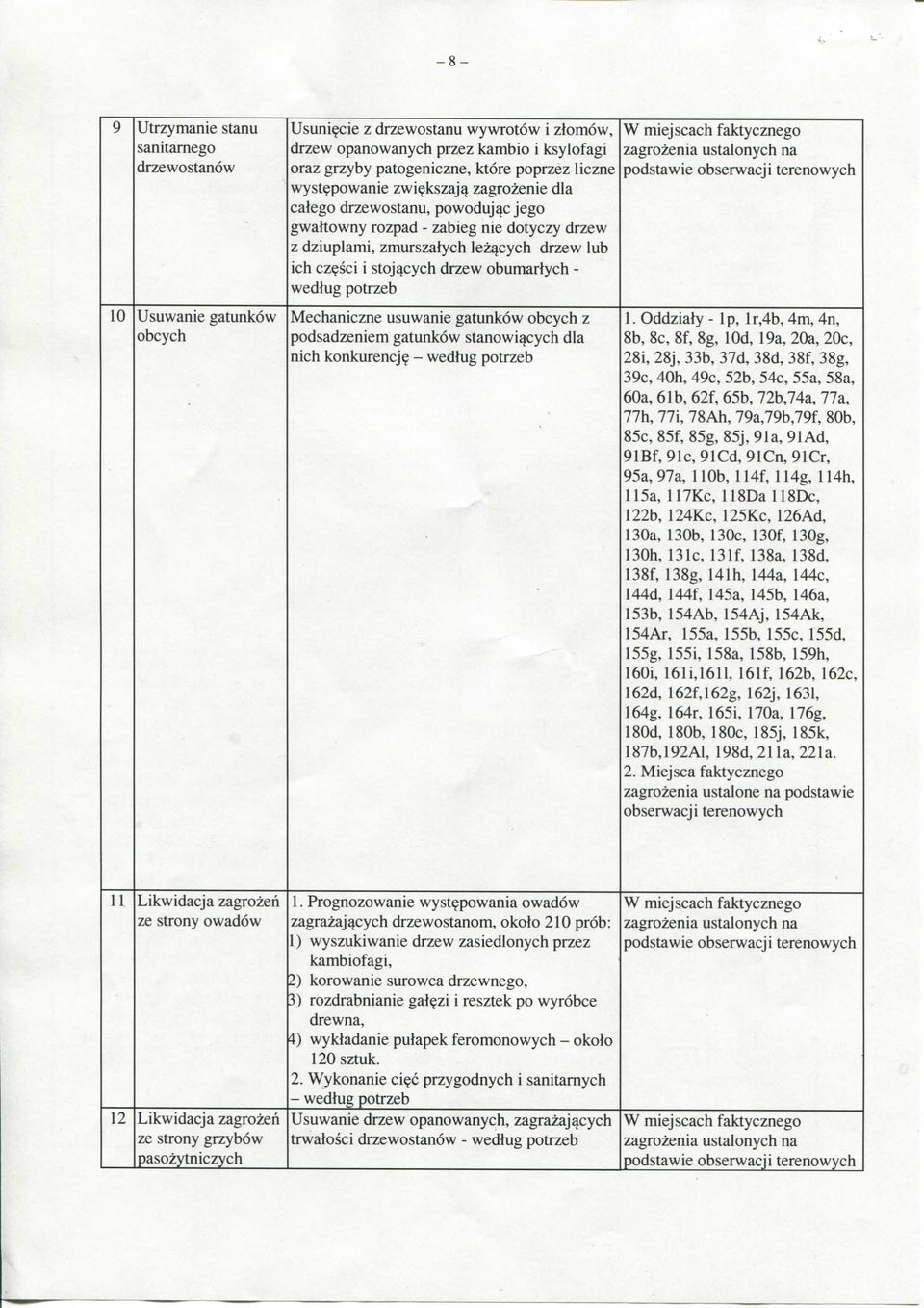 sci i stoj^cych drzew obumarlych - wediug potrzeb W miejscach faktycznego zagrozenia ustalonych na podstawie obserwacji terenowych 10 Usuwanie gatunkow obcych Mechaniczne usuwanie gatunkow obcych z