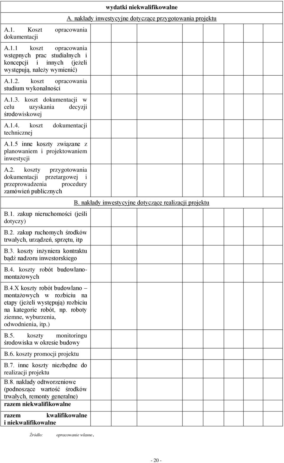 koszty przygotowania dokumentacji przetargowej i przeprowadzenia procedury zamówień publicznych B.1. zakup nieruchomości (jeśli dotyczy) B.2.