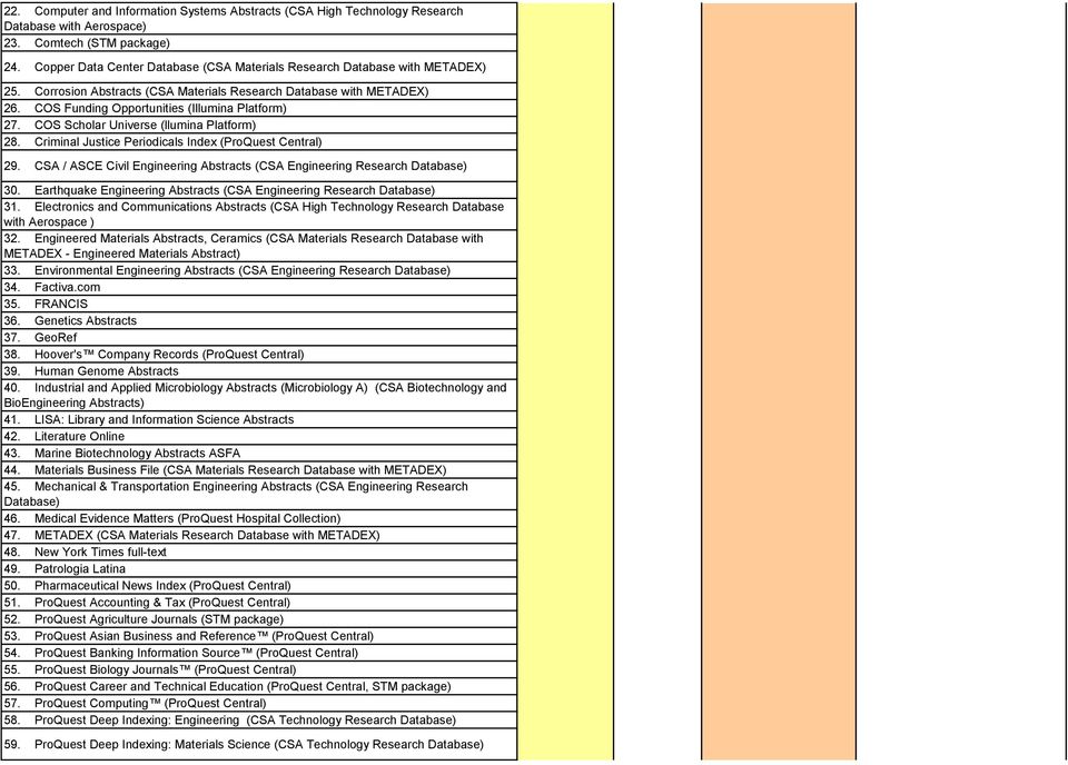 COS Scholar Universe (llumina Platform) 28. Criminal Justice Periodicals Index (ProQuest Central) 29. CSA / ASCE Civil Engineering Abstracts (CSA Engineering Research Database) 30.