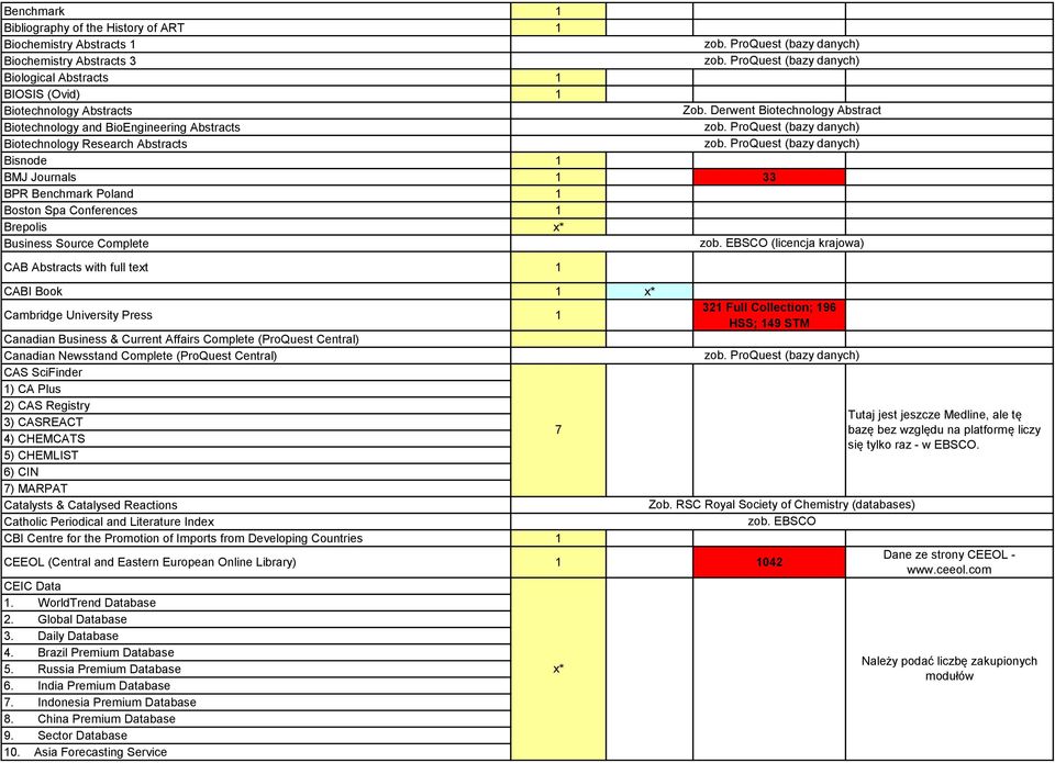 x* Cambridge University Press 1 Canadian Business & Current Affairs Complete (ProQuest Central) Canadian Newsstand Complete (ProQuest Central) CAS SciFinder 1) CA Plus 2) CAS Registry 3) CASREACT 7