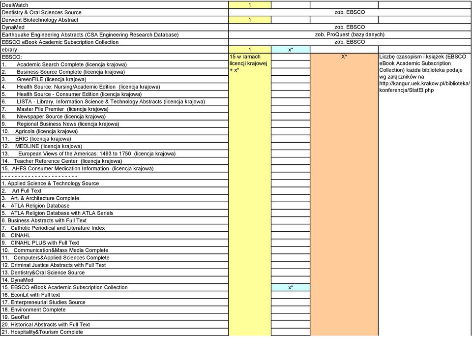 Health Source: Nursing/Academic Edition (licencja krajowa) 5. Health Source - Consumer Edition (licencja krajowa) 6. LISTA - Library, Information Science & Technology Abstracts (licencja krajowa) 7.