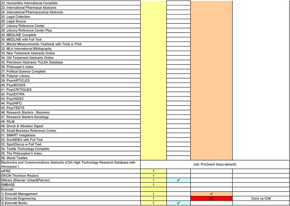 New Testament Abstracts Online 34. Old Testament Abstracts Online 35. Petroleum Abstracts TULSA Database 36. Philosoper's Index 37. Political Science Complete 38. Polymer Library 39. PsycARTICLES 40.