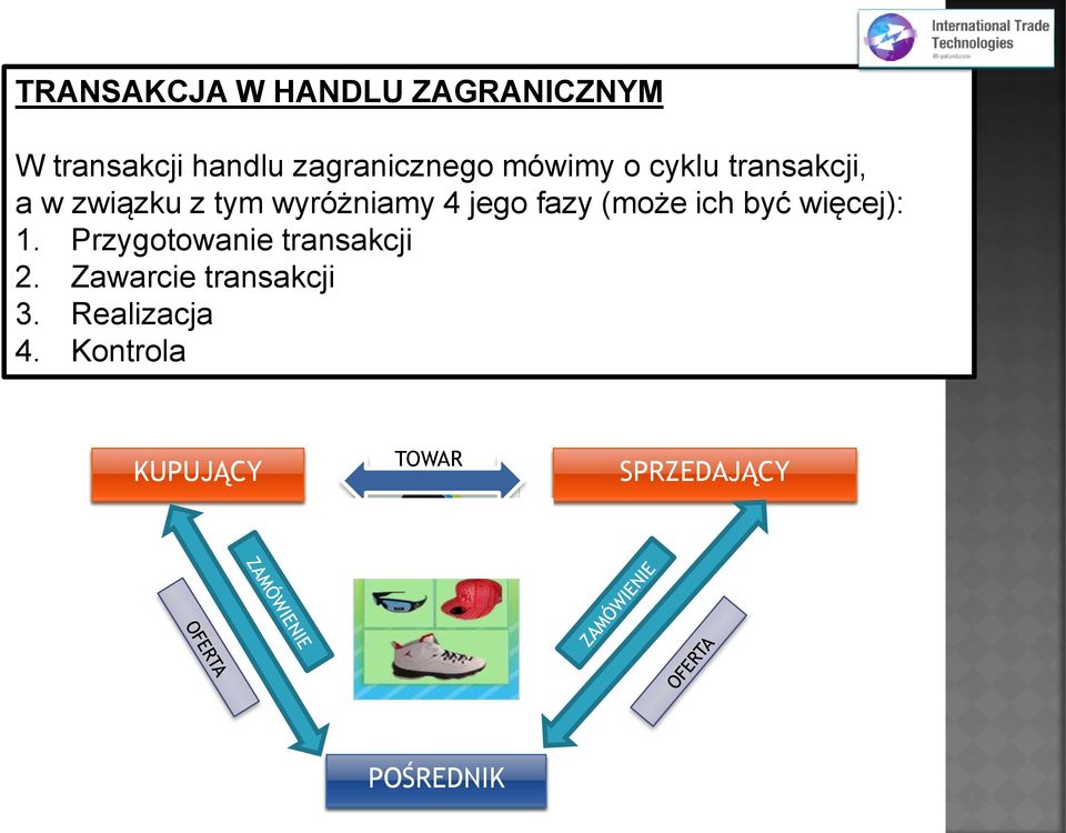 (może ich być więcej): 1. Przygotowanie transakcji 2.