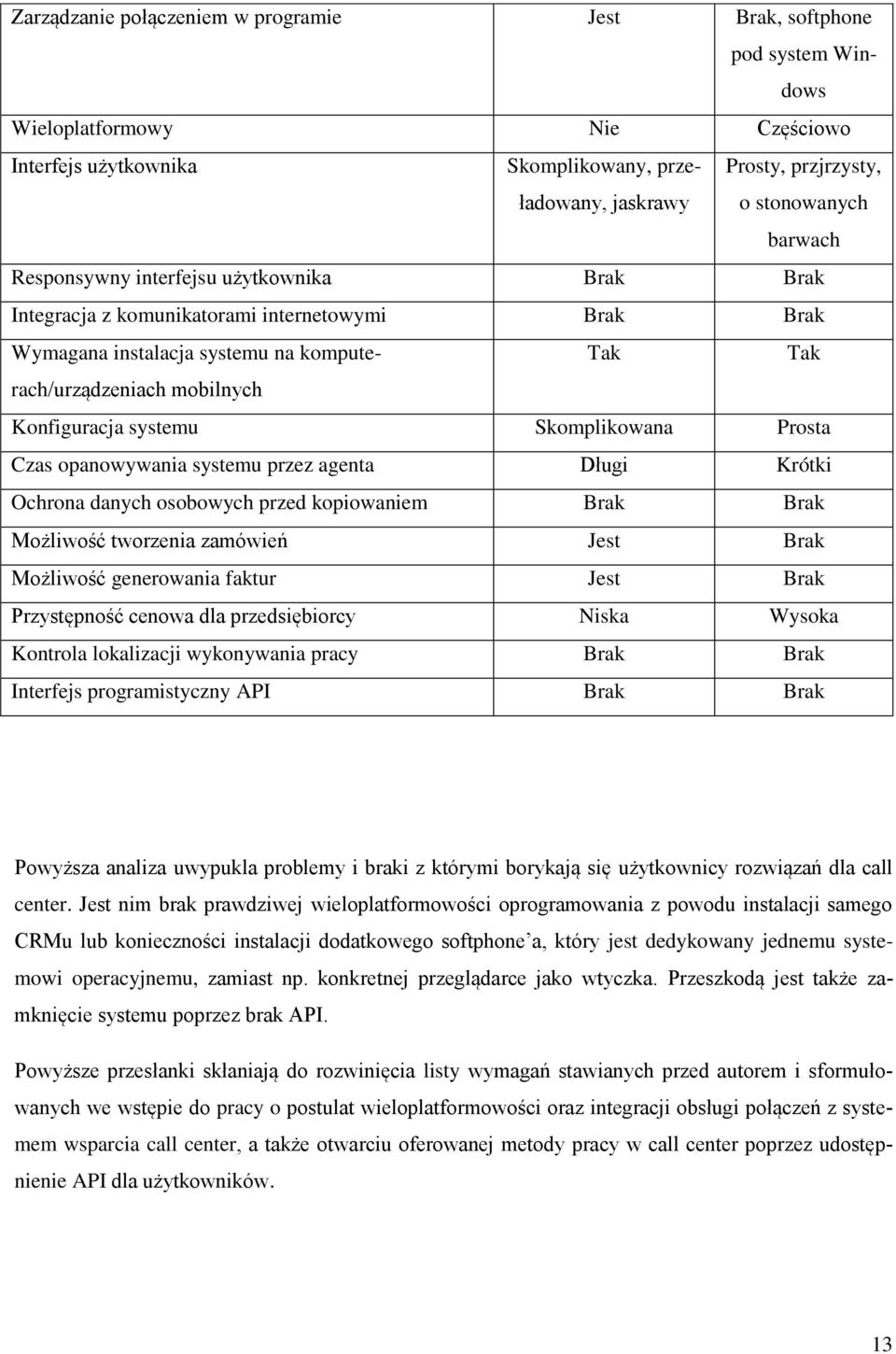 Konfiguracja systemu Skomplikowana Prosta Czas opanowywania systemu przez agenta Długi Krótki Ochrona danych osobowych przed kopiowaniem Brak Brak Możliwość tworzenia zamówień Jest Brak Możliwość