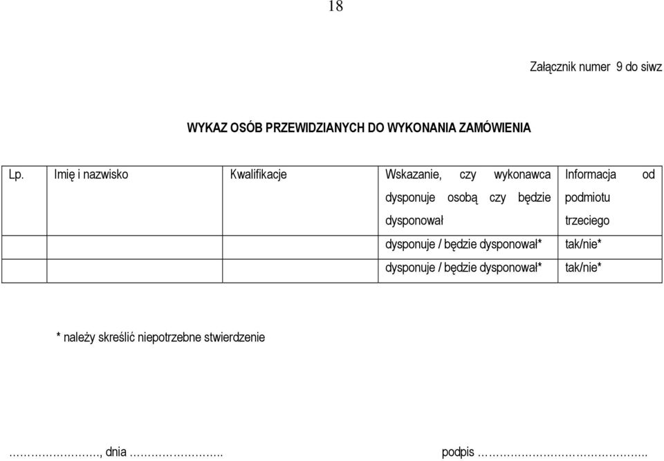 dysponował dysponuje / będzie dysponował* dysponuje / będzie dysponował* Informacja