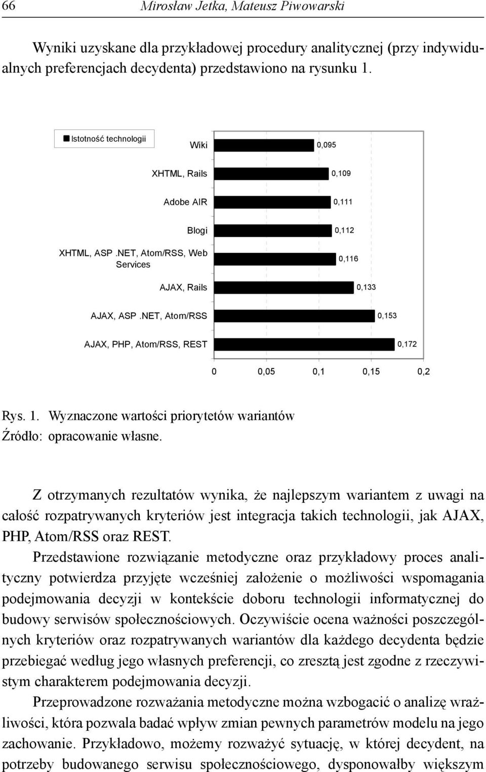 NET, Atom/RSS 0,153 AJAX, PHP, Atom/RSS, REST 0,172 0 0,05 0,1 0,15 0,2 Rys. 1. Wyznaczone wartości priorytetów wariantów Źródło: opracowanie własne.