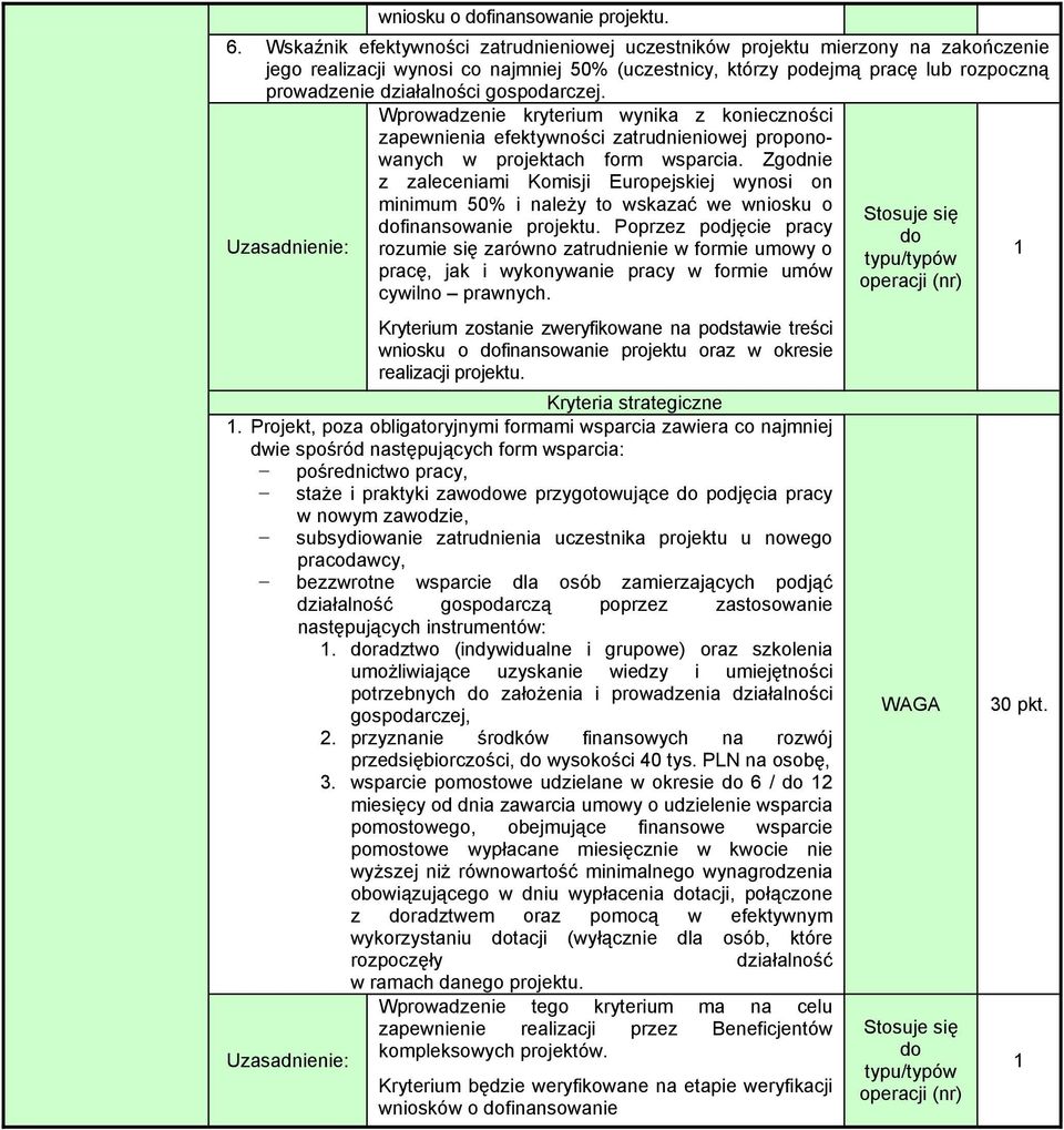 gospodarczej. Wprowadzenie kryterium wynika z konieczności zapewnienia efektywności zatrudnieniowej proponowanych w projektach form wsparcia.