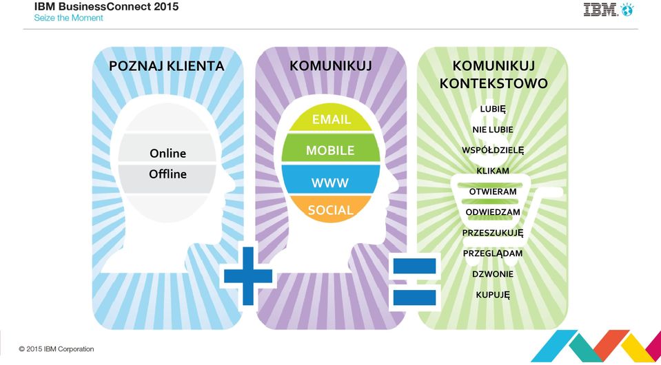 KONTEKSTOWO LUBIĘ NIE LUBIE WSPÓŁDZIELĘ