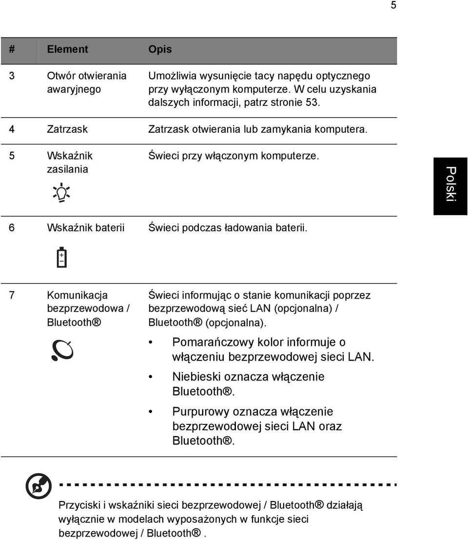 7 Komunikacja bezprzewodowa / Bluetooth Świeci informując o stanie komunikacji poprzez bezprzewodową sieć LAN (opcjonalna) / Bluetooth (opcjonalna).