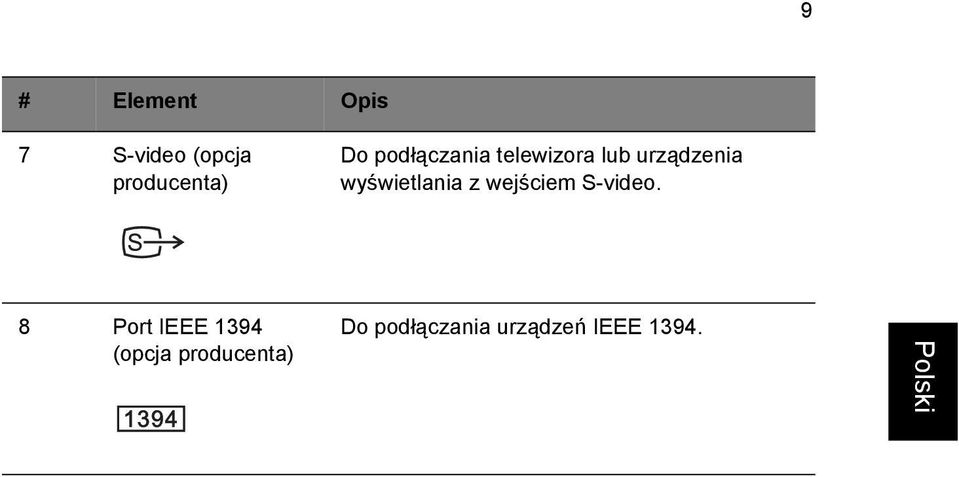 wyświetlania z wejściem S-video.