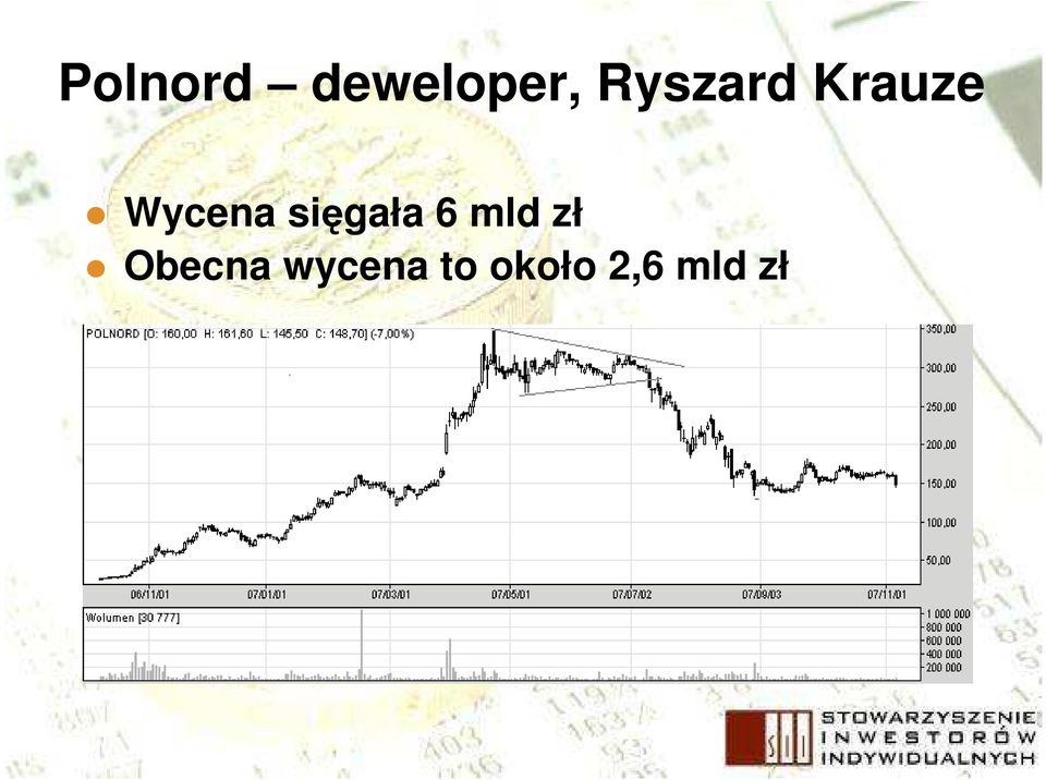 sięgała 6 mld zł